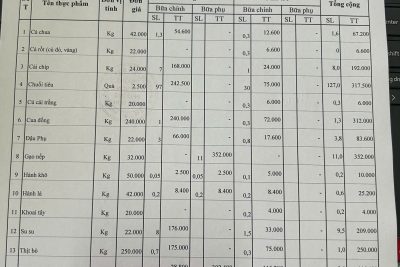 Sổ tính tiền ăn ngày 14.01.2026